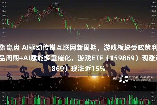 聚赢盘 AI驱动传媒互联网新周期，游戏板块受政策利好+产品周期+AI赋能多重催化，游戏ETF（159869）现涨近15%